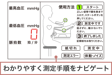 わかりやすく測定手順をナビゲート