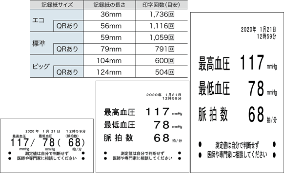 自由かつ拡張性のある印字を実現しコストダウンにも貢献